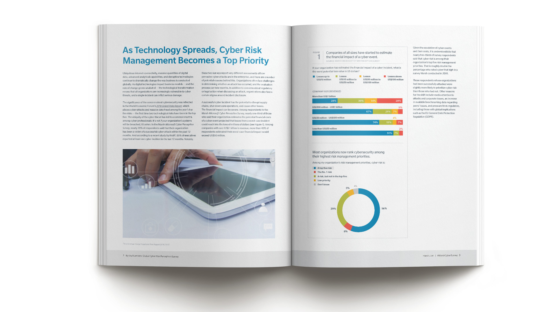 Marsh — Thought Leadership Spread