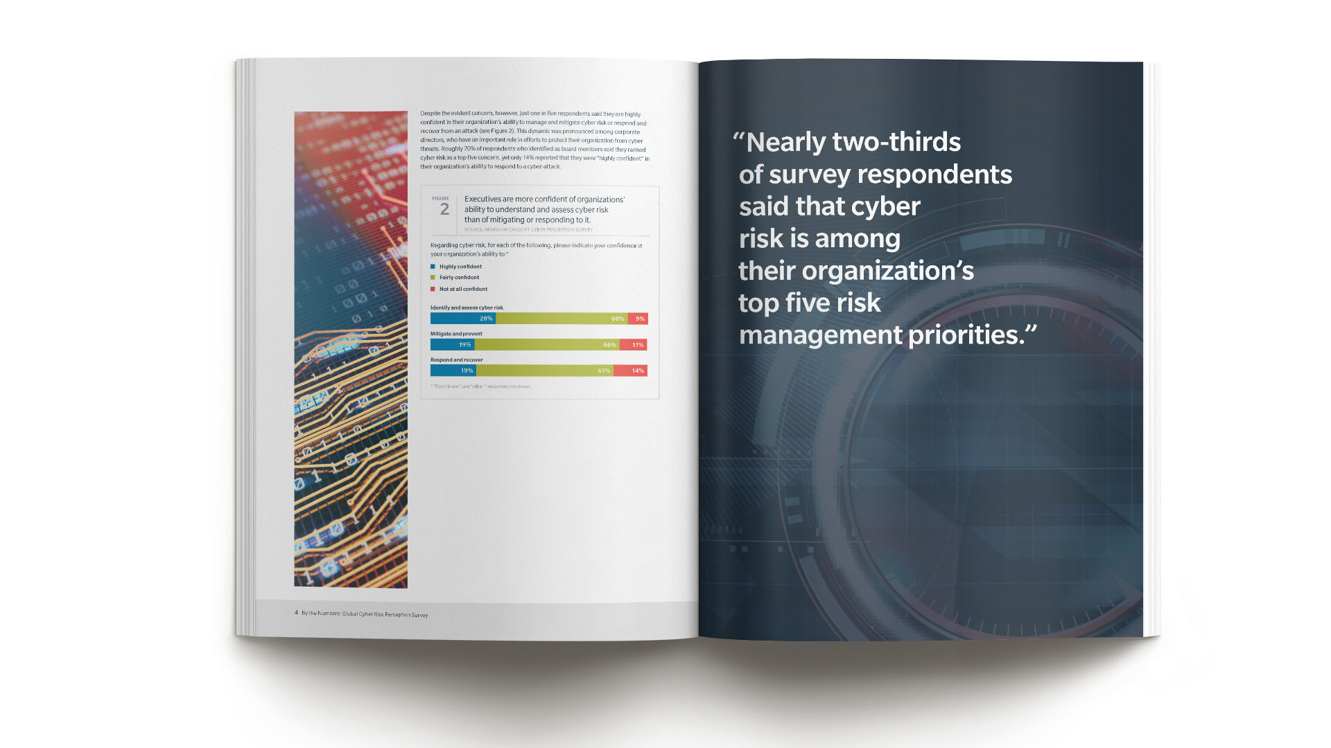 Marsh — Thought Leadership Spread