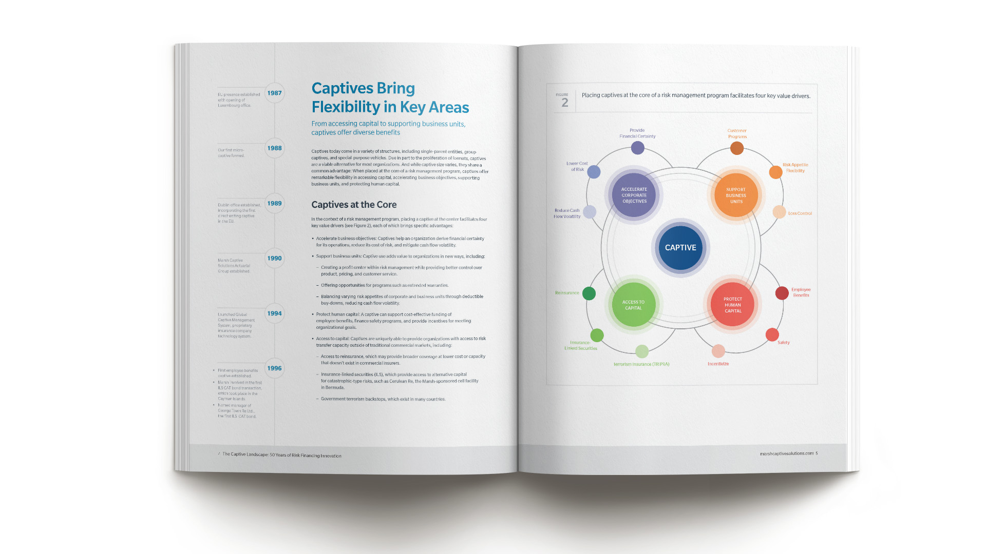 Marsh — Thought Leadership Spread